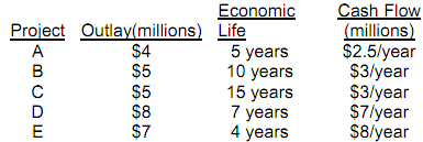 807_Calculate actual returns using the dividend discount model.png